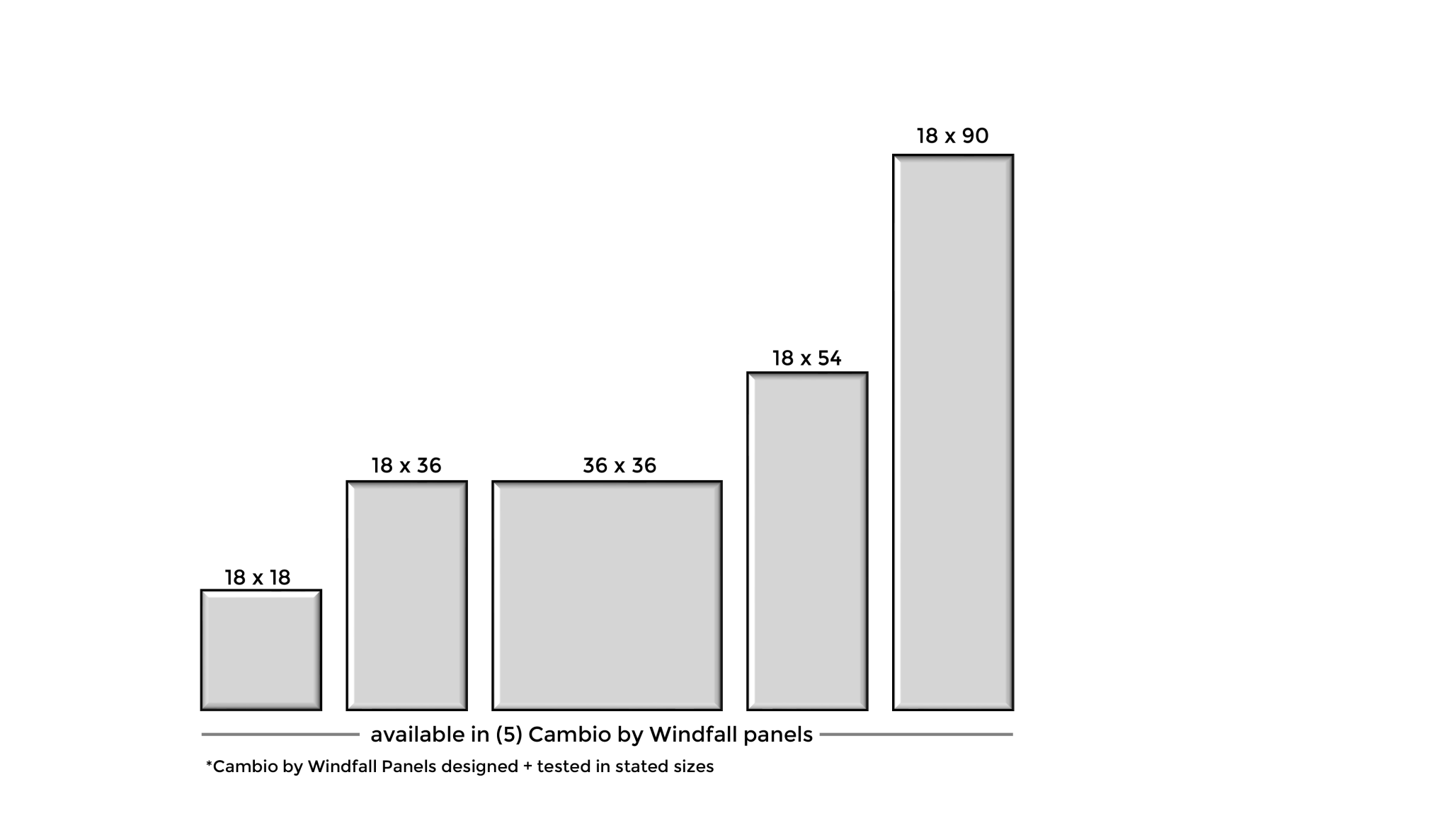 Windfall-Panels-Core-Sizes